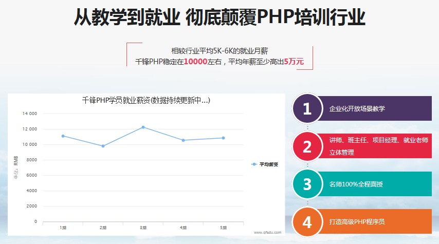 千锋PHP培训.jpg