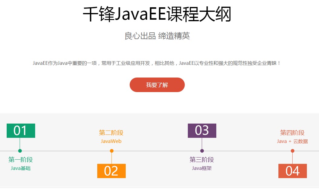 千锋Java课程.jpg